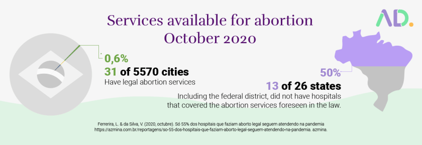 Abortion services available October 2020
