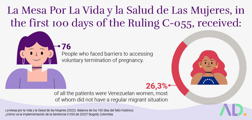 The number of women who have access to legal abortion since abortion is decriminalized in Colombia. 