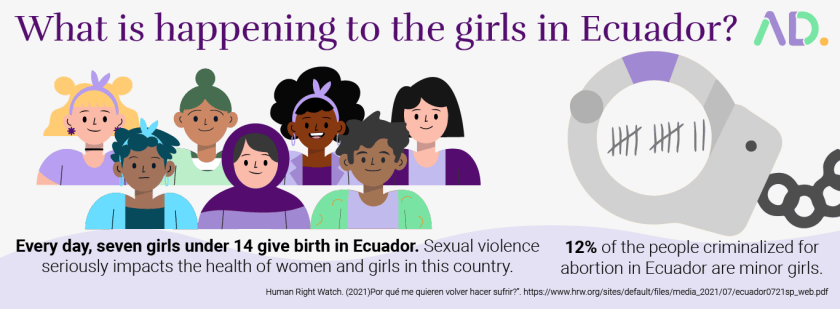Girls in Ecuador suffer sexual violence and they are criminalized for abortions.