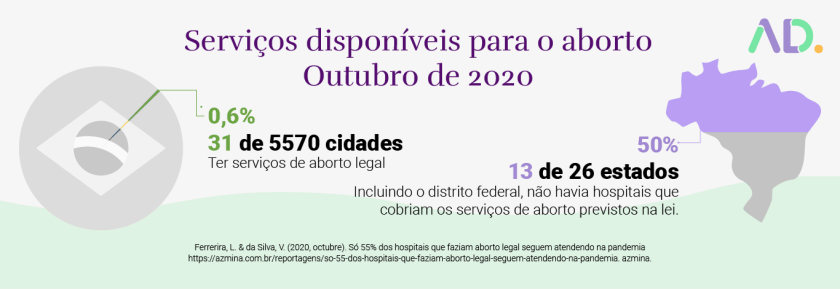 Adopciones para adopción de 2020 en Brasil, sin penalización del aborto.
