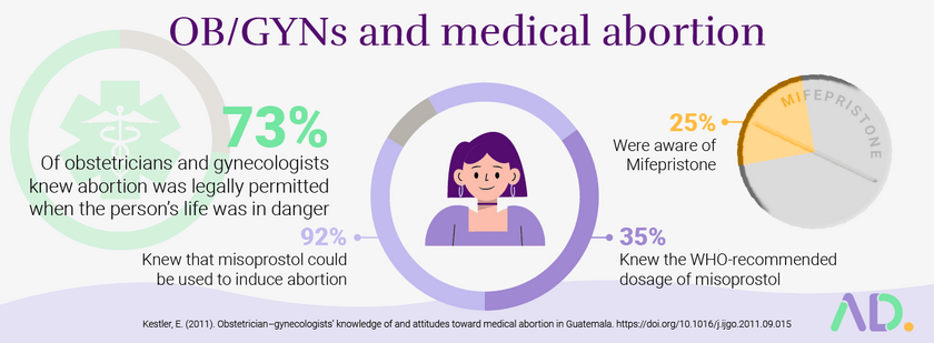 Medical knowledge about abortion in Guatemala