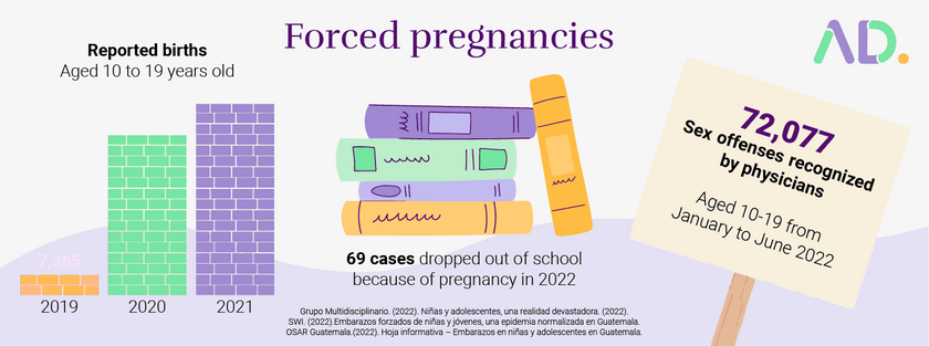 forced pregnancies in Guatemala