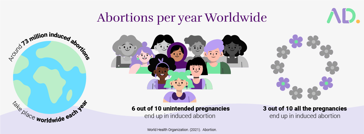 Abortion Statistics Worldwide: Insights From AbortionData.org