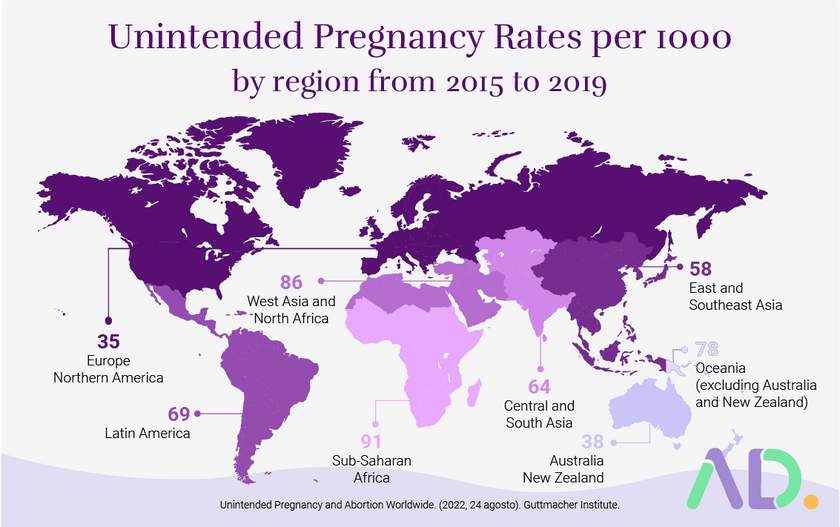Unintended Pregnancy Rates per 1000 from 2015 to 2019.