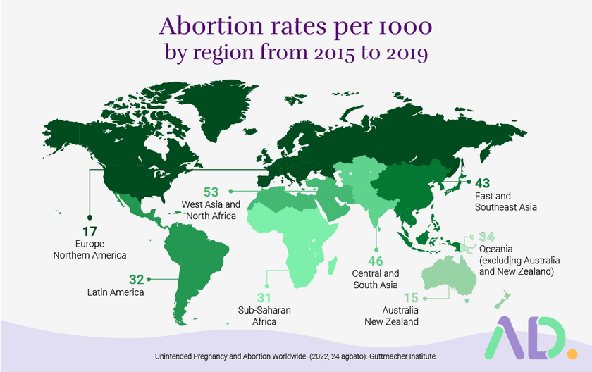 Abortion Statistics Worldwide: Rate Per Region from 2015 to 2019.