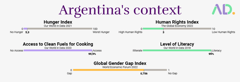 Argentina's Context