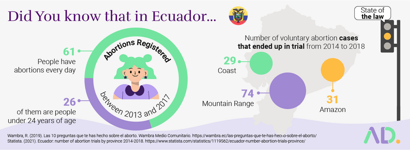 Abortions in Ecuador Abortion Data Ecuador
