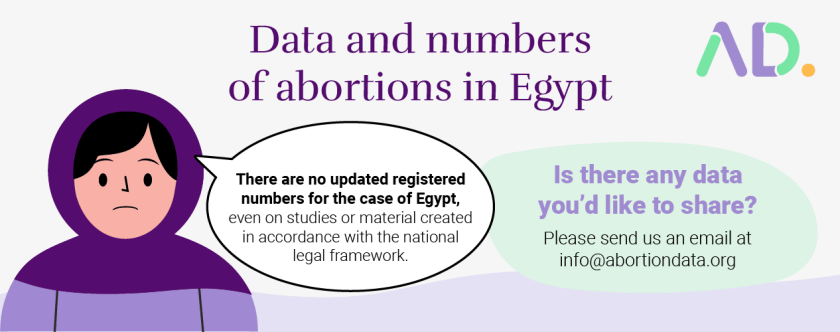alt: It is a 2D image on a white background with a purple stripe and the logo of AbortionData. In the top centre it says, "Numbers and data of abortion in Egypt". On the left side, there is a female figure with a purple turban and a sad face with a dialogue cloud saying that there is no information about the number of abortions in Egypt. 
In the middle of the image, there is a dialogue cloud that asks for information, saying "do you have data about the number of abortions in Egypt, please e-mail us to info@abortiondata.org".