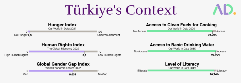 Keywords: Turkish, ad.